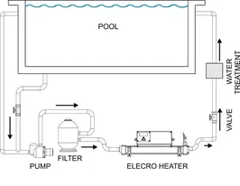 גוף חימום חשמלי דיגיטלי 242590 טיטניום 6KW מבית ELECRO